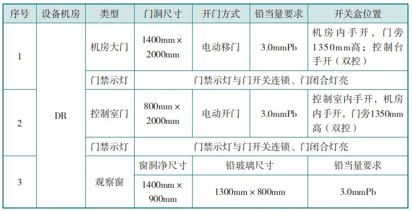 DR機房防護門、觀察窗的防護要求